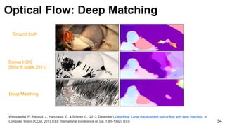 Weinzaepfel, P., Revaud, J., Harchaoui, Z., & Schmid, C. (2013, December). DeepFlow: Large displacement optical flow with deep matching. In
Computer Vision (ICCV), 2013 IEEE International Conference on (pp. 1385-1392). IEEE 54
Ground truth
Dense HOG
[Brox & Malik 2011]
Deep Matching
Optical Flow: Deep Matching
 