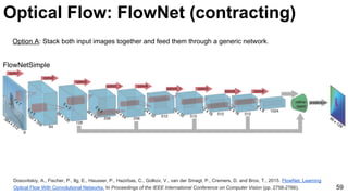 Optical Flow: FlowNet (contracting)
Dosovitskiy, A., Fischer, P., Ilg, E., Hausser, P., Hazirbas, C., Golkov, V., van der Smagt, P., Cremers, D. and Brox, T., 2015. FlowNet: Learning
Optical Flow With Convolutional Networks. In Proceedings of the IEEE International Conference on Computer Vision (pp. 2758-2766). 59
Option A: Stack both input images together and feed them through a generic network.
 