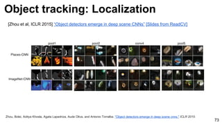 Object tracking: Localization
73
Zhou, Bolei, Aditya Khosla, Agata Lapedriza, Aude Oliva, and Antonio Torralba. "Object detectors emerge in deep scene cnns." ICLR 2015.
[Zhou et al, ICLR 2015] “Object detectors emerge in deep scene CNNs” [Slides from ReadCV]
 