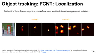 Object tracking: FCNT: Localization
74
Wang, Lijun, Wanli Ouyang, Xiaogang Wang, and Huchuan Lu. "Visual Tracking with Fully Convolutional Networks." In Proceedings of the IEEE
International Conference on Computer Vision, pp. 3119-3127. 2015 [code]
On the other hand, feature maps from conv4-3 are more sensitive to intra-class appearance variation…
conv4-3 conv5-3
 