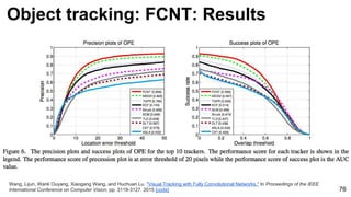 Object tracking: FCNT: Results
76
Wang, Lijun, Wanli Ouyang, Xiaogang Wang, and Huchuan Lu. "Visual Tracking with Fully Convolutional Networks." In Proceedings of the IEEE
International Conference on Computer Vision, pp. 3119-3127. 2015 [code]
 