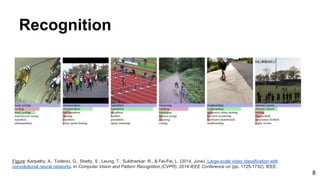 Figure: Karpathy, A., Toderici, G., Shetty, S., Leung, T., Sukthankar, R., & Fei-Fei, L. (2014, June). Large-scale video classification with
convolutional neural networks. In Computer Vision and Pattern Recognition (CVPR), 2014 IEEE Conference on (pp. 1725-1732). IEEE.
8
Recognition
 