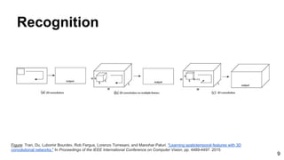 9
Recognition
Figure: Tran, Du, Lubomir Bourdev, Rob Fergus, Lorenzo Torresani, and Manohar Paluri. "Learning spatiotemporal features with 3D
convolutional networks." In Proceedings of the IEEE International Conference on Computer Vision, pp. 4489-4497. 2015
 
