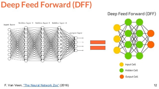 feedforward deep neural network
