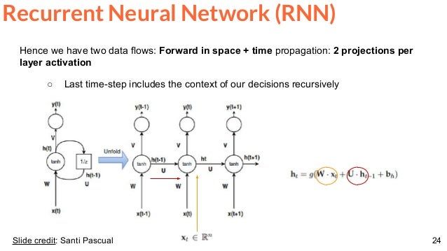 recurrent neural network andrew ng