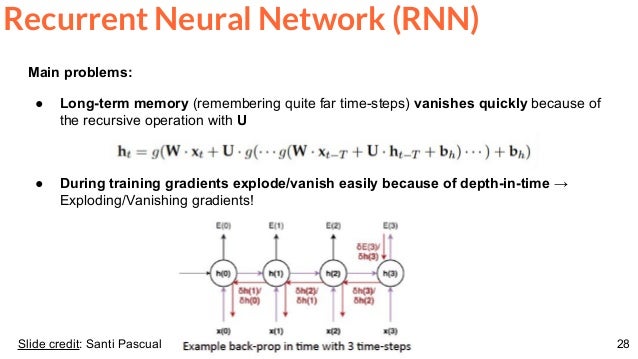 Video Analysis with Recurrent Neural Networks (Master ...