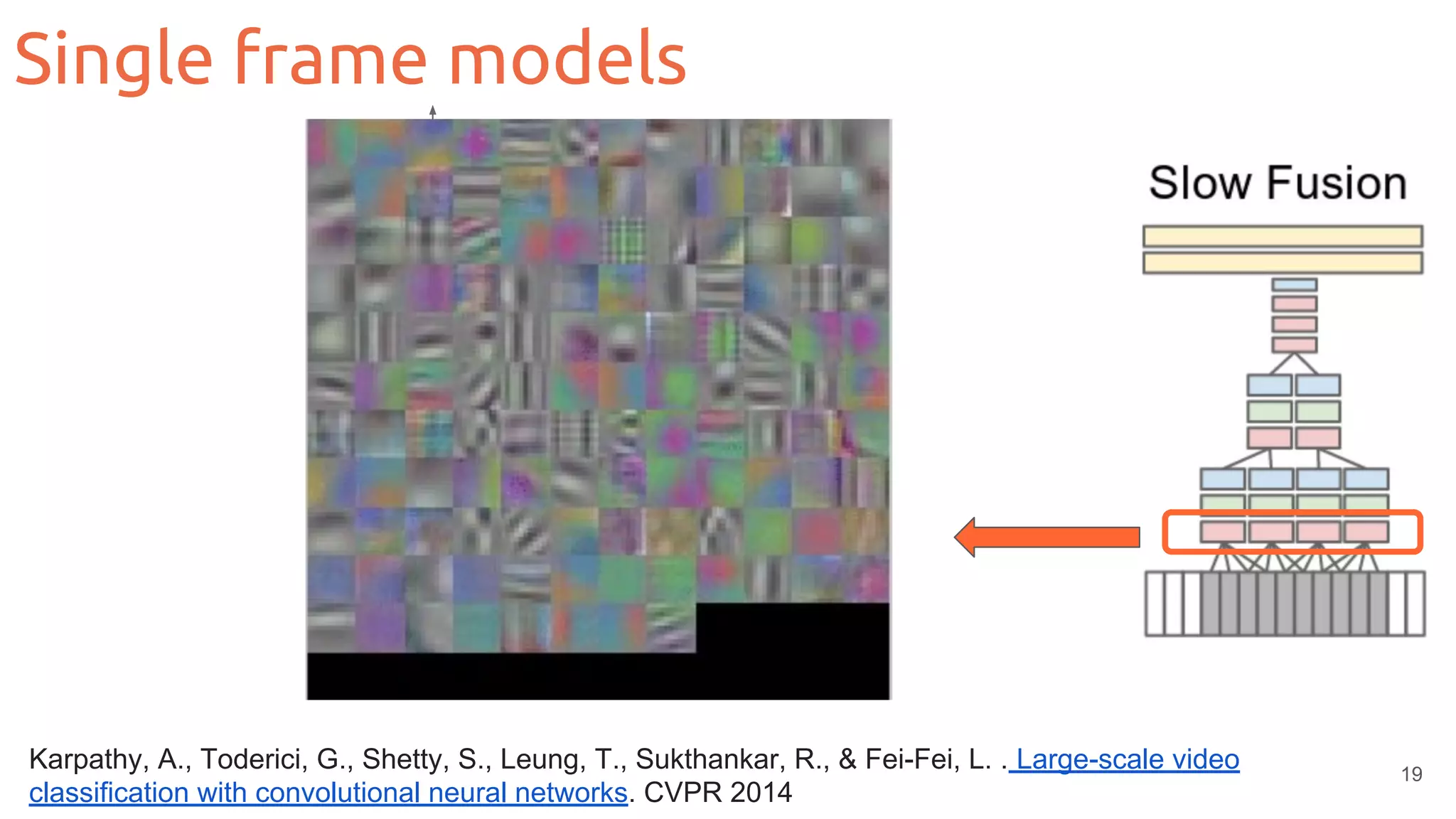 19
Karpathy, A., Toderici, G., Shetty, S., Leung, T., Sukthankar, R., & Fei-Fei, L. . Large-scale video
classification with convolutional neural networks. CVPR 2014
Single frame models
 