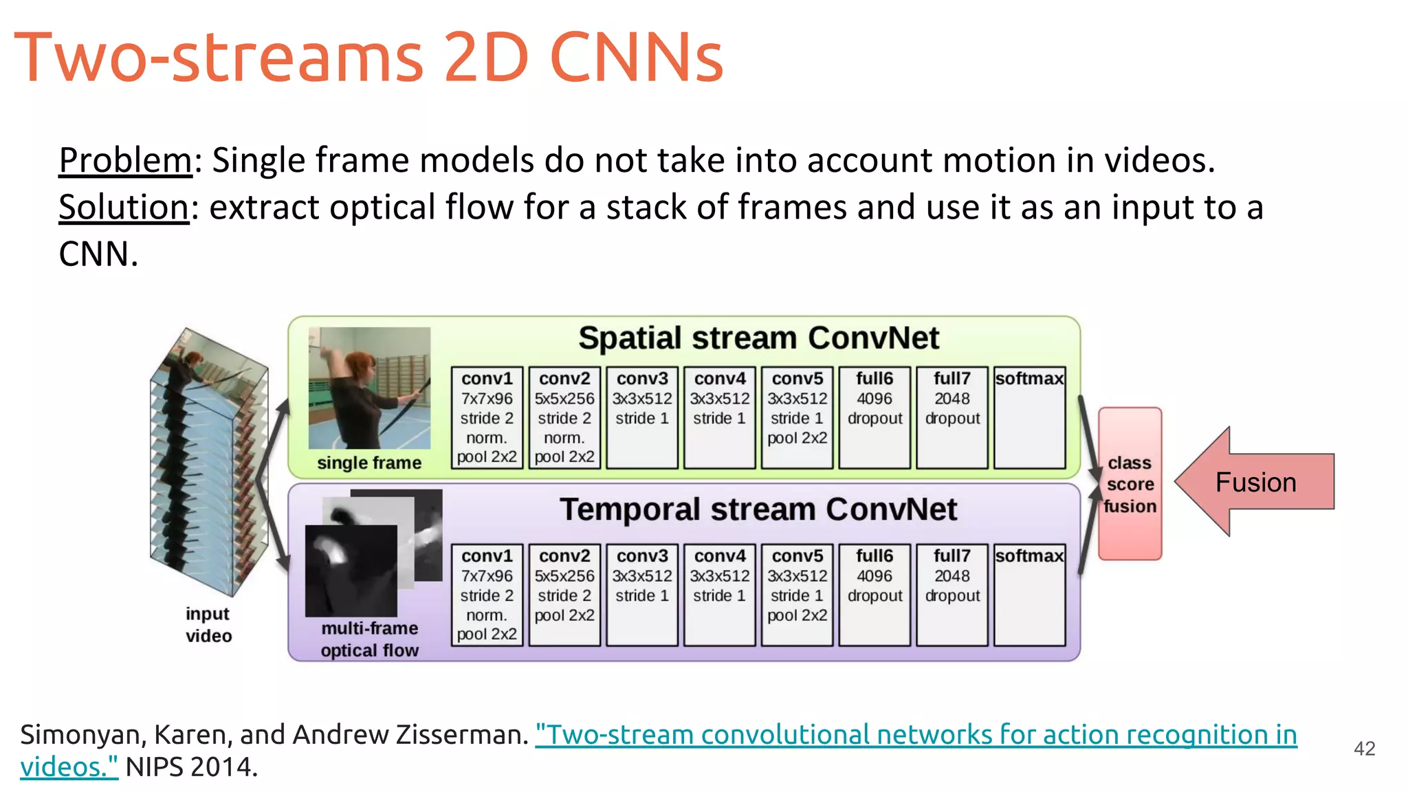 Two-streams 2D CNNs
42
Problem: Single frame models do not take into account motion in videos.
Solution: extract optical flow for a stack of frames and use it as an input to a
CNN.
Simonyan, Karen, and Andrew Zisserman. "Two-stream convolutional networks for action recognition in
videos." NIPS 2014.
Fusion
 