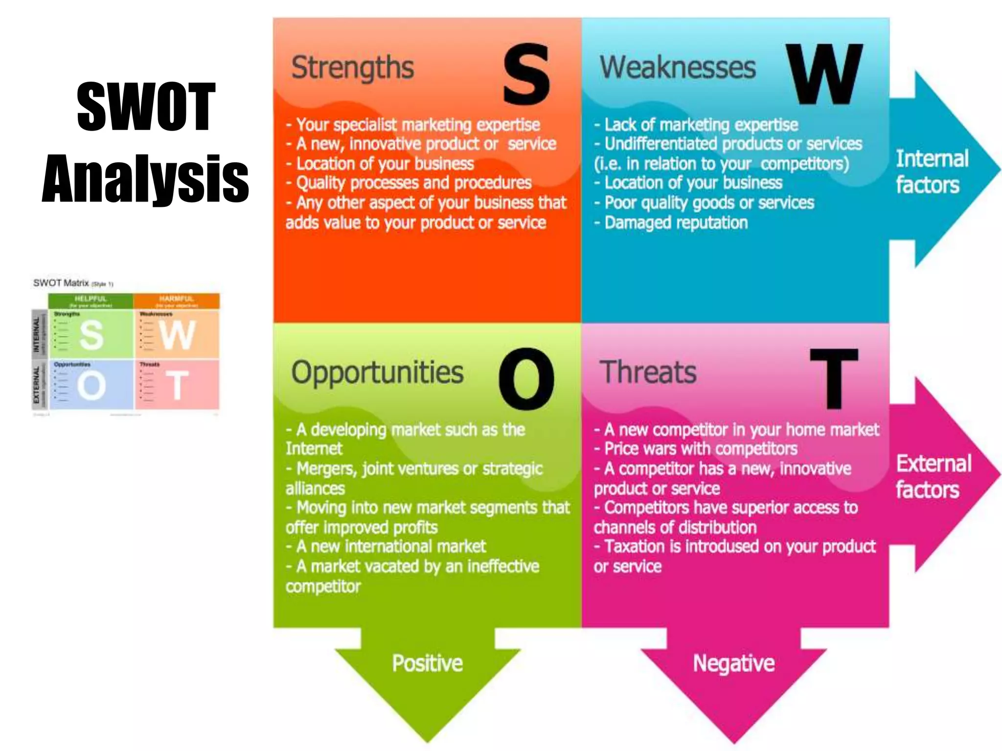 SWOT
Analysis
 