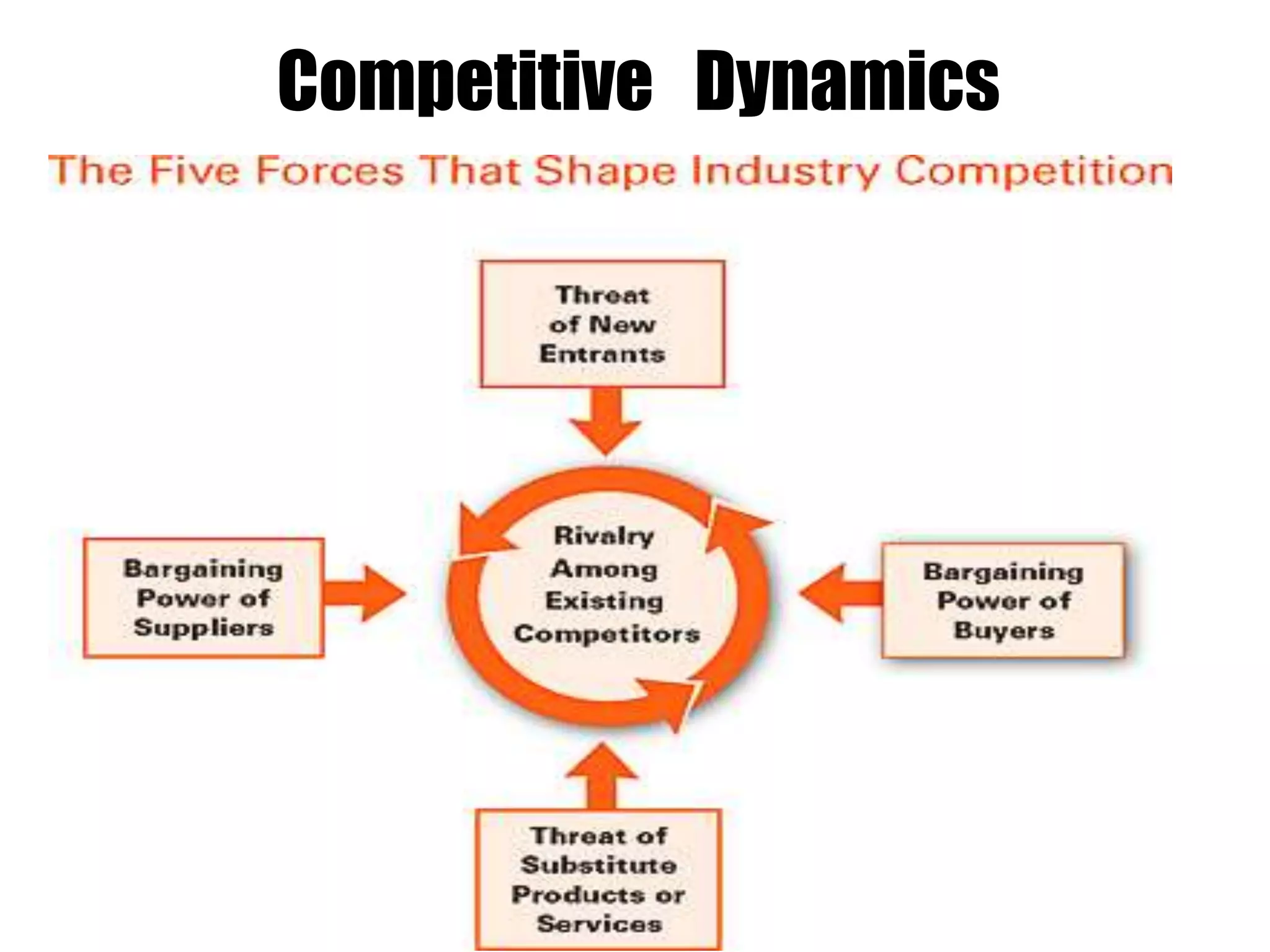 Competitive Dynamics
 