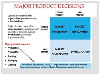 MAJOR PRODUCT DECISIONS
 