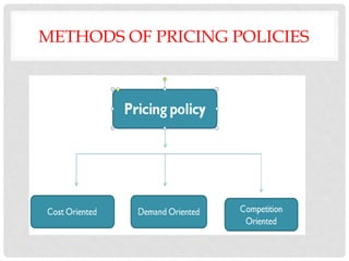 METHODS OF PRICING POLICIES
 