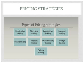 PRICING STRATEGIES
 