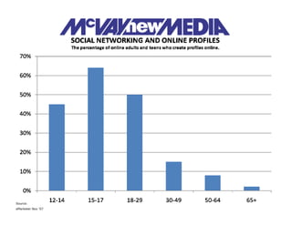 McVay New Media - Social Networking