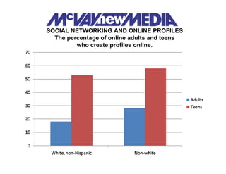 McVay New Media - Social Networking