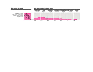 McVay New Media - Social Networking