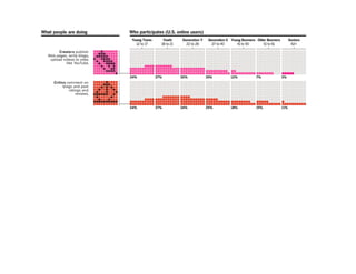 McVay New Media - Social Networking