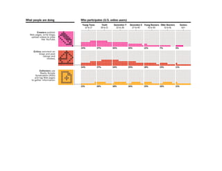 McVay New Media - Social Networking