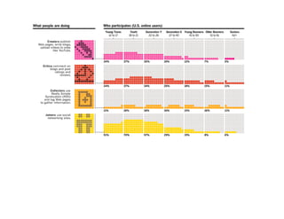 McVay New Media - Social Networking