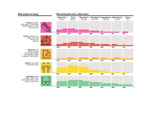 McVay New Media - Social Networking