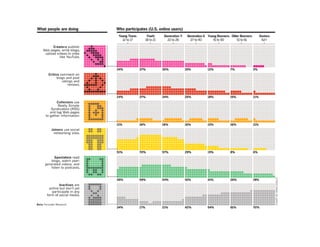 McVay New Media - Social Networking