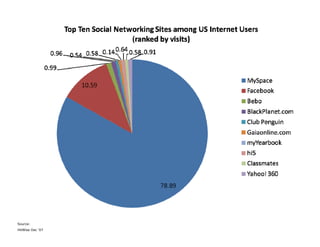 McVay New Media - Social Networking