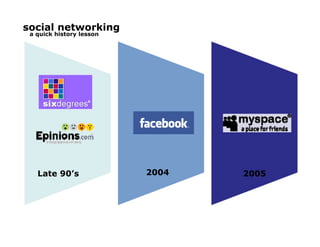 McVay New Media - Social Networking