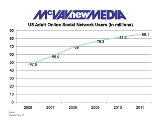 McVay New Media - Social Networking