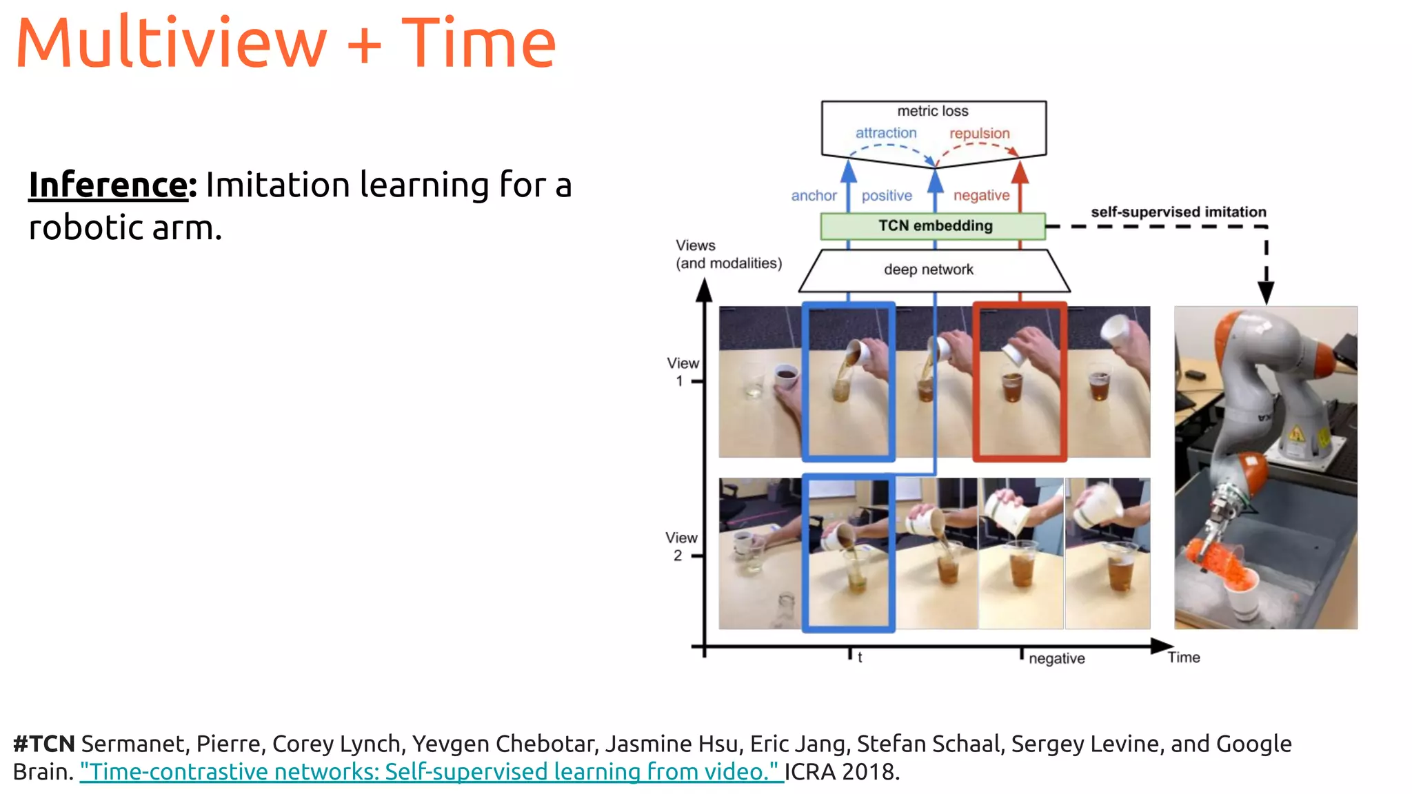 Inference: Imitation learning for a
robotic arm.
Multiview + Time
#TCN Sermanet, Pierre, Corey Lynch, Yevgen Chebotar, Jasmine Hsu, Eric Jang, Stefan Schaal, Sergey Levine, and Google
Brain. "Time-contrastive networks: Self-supervised learning from video." ICRA 2018.
 