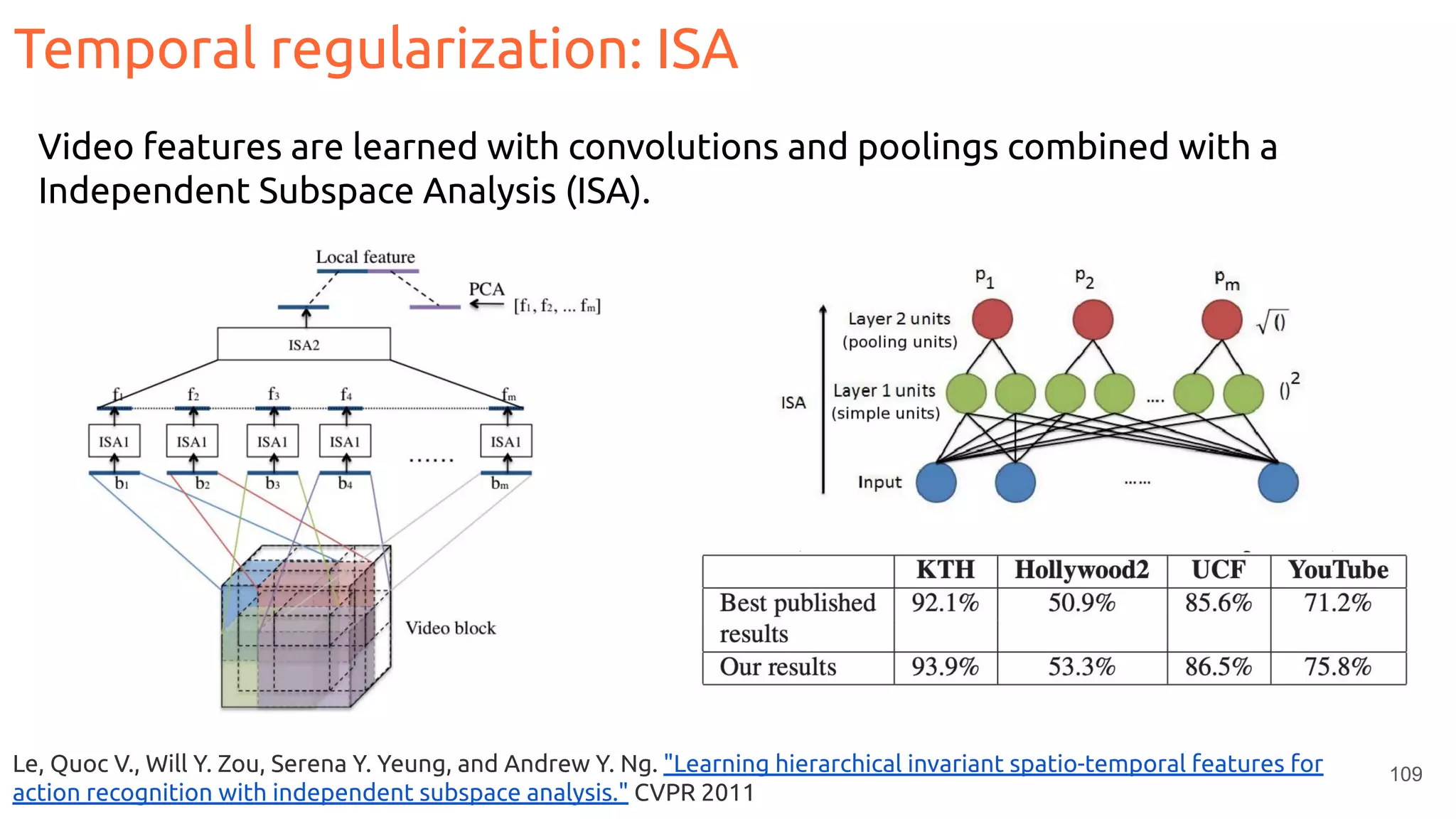 109
Temporal regularization: ISA
Le, Quoc V., Will Y. Zou, Serena Y. Yeung, and Andrew Y. Ng. "Learning hierarchical invariant spatio-temporal features for
action recognition with independent subspace analysis." CVPR 2011
Video features are learned with convolutions and poolings combined with a
Independent Subspace Analysis (ISA).
 