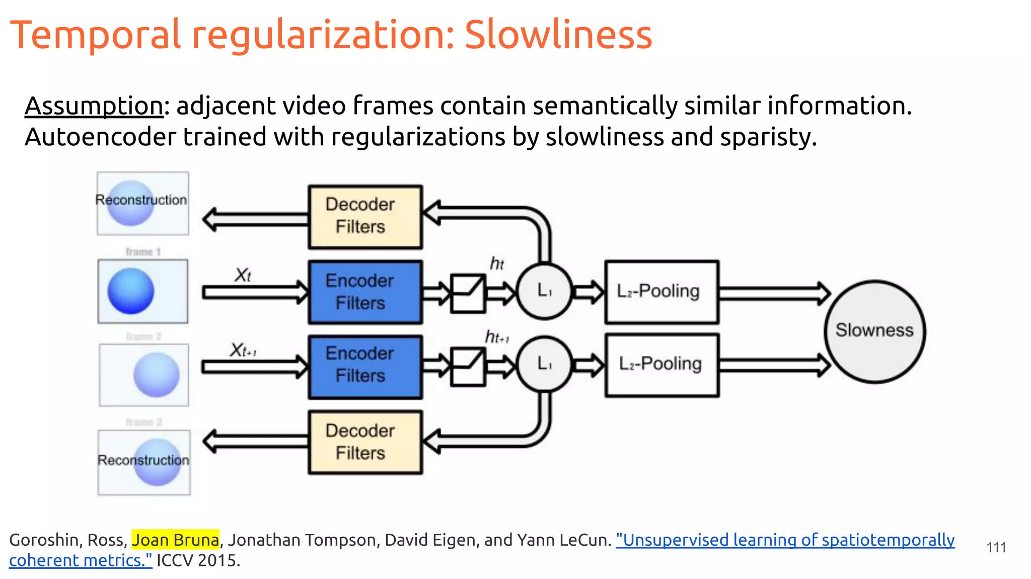 111
Assumption: adjacent video frames contain semantically similar information.
Autoencoder trained with regularizations by slowliness and sparisty.
Goroshin, Ross, Joan Bruna, Jonathan Tompson, David Eigen, and Yann LeCun. "Unsupervised learning of spatiotemporally
coherent metrics." ICCV 2015.
Temporal regularization: Slowliness
 