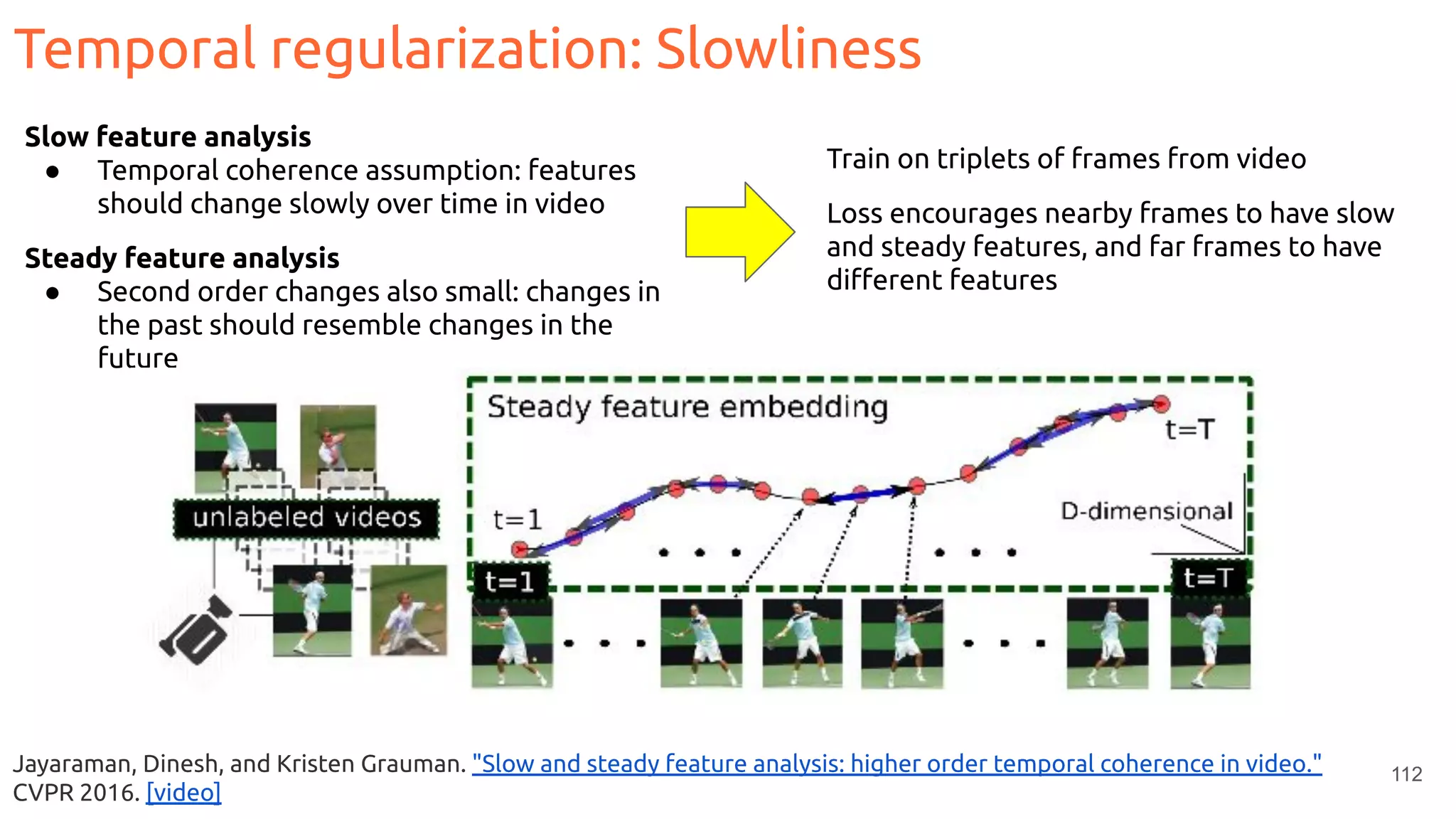 112Jayaraman, Dinesh, and Kristen Grauman. "Slow and steady feature analysis: higher order temporal coherence in video."
CVPR 2016. [video]
Slow feature analysis
● Temporal coherence assumption: features
should change slowly over time in video
Steady feature analysis
● Second order changes also small: changes in
the past should resemble changes in the
future
Train on triplets of frames from video
Loss encourages nearby frames to have slow
and steady features, and far frames to have
diﬀerent features
Temporal regularization: Slowliness
 