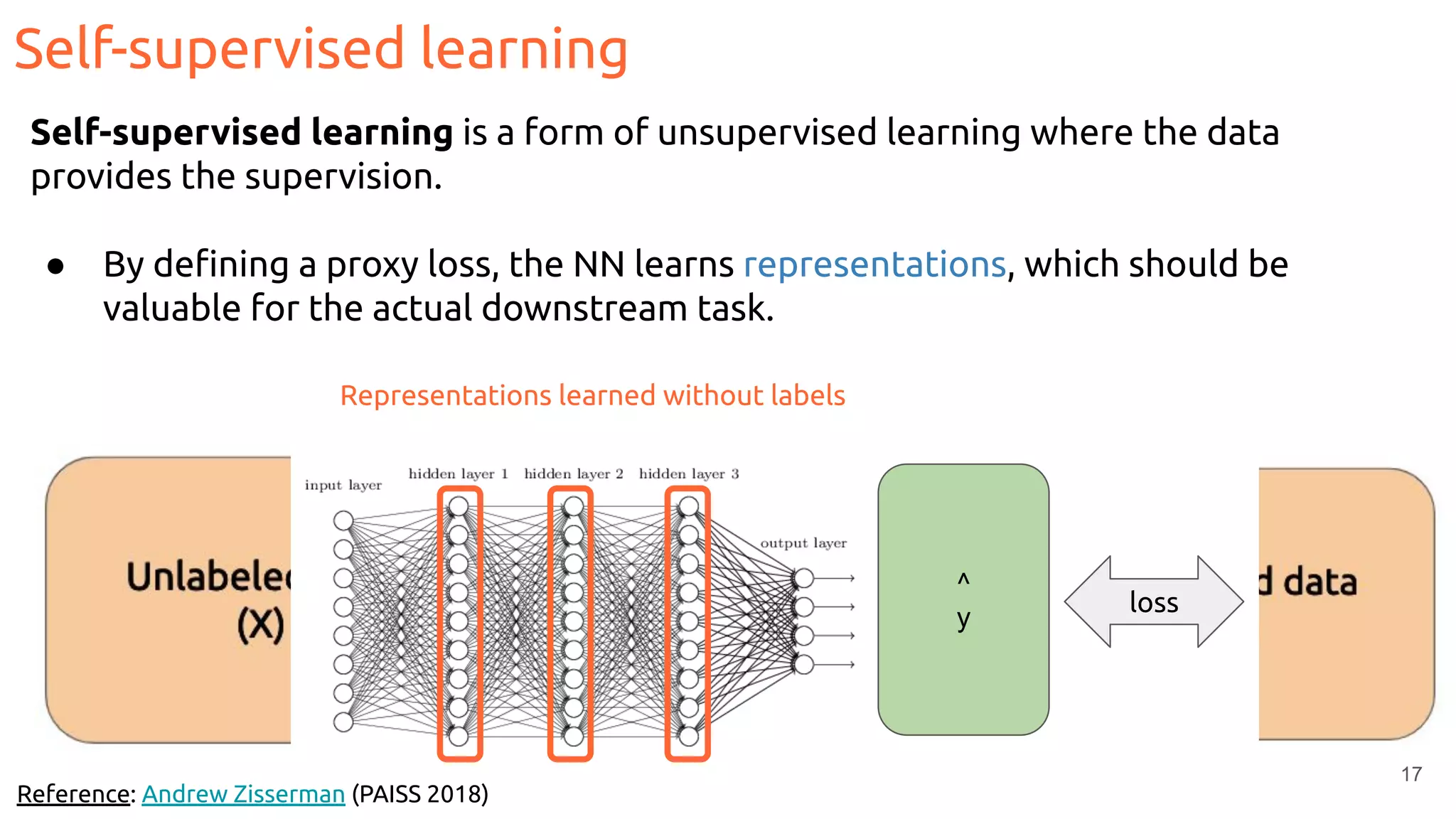17
Self-supervised learning
Reference: Andrew Zisserman (PAISS 2018)
Self-supervised learning is a form of unsupervised learning where the data
provides the supervision.
● By deﬁning a proxy loss, the NN learns representations, which should be
valuable for the actual downstream task.
^
y
loss
Representations learned without labels
 