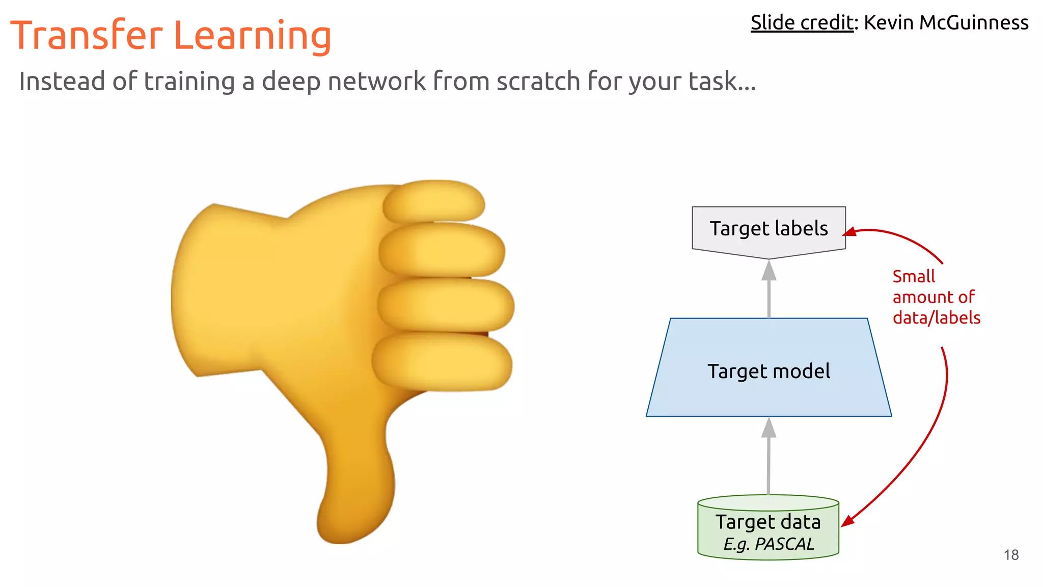 18
Transfer Learning
Target data
E.g. PASCAL
Target model
Target labels
Small
amount of
data/labels
Slide credit: Kevin McGuinness
Instead of training a deep network from scratch for your task...
 