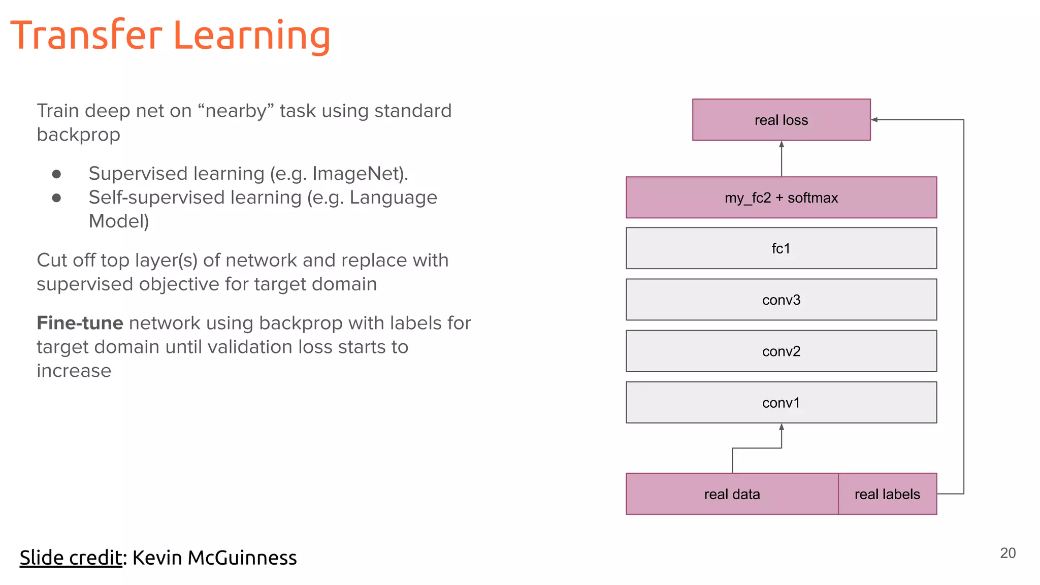 20
Transfer Learning
Slide credit: Kevin McGuinness
labels
Train deep net on “nearby” task using standard
backprop
● Supervised learning (e.g. ImageNet).
● Self-supervised learning (e.g. Language
Model)
Cut oﬀ top layer(s) of network and replace with
supervised objective for target domain
Fine-tune network using backprop with labels for
target domain until validation loss starts to
increase
conv2
conv3
fc1
conv1
surrogate loss
surrogate data
fc2 + softmax
real labelsreal data
real loss
my_fc2 + softmax
 