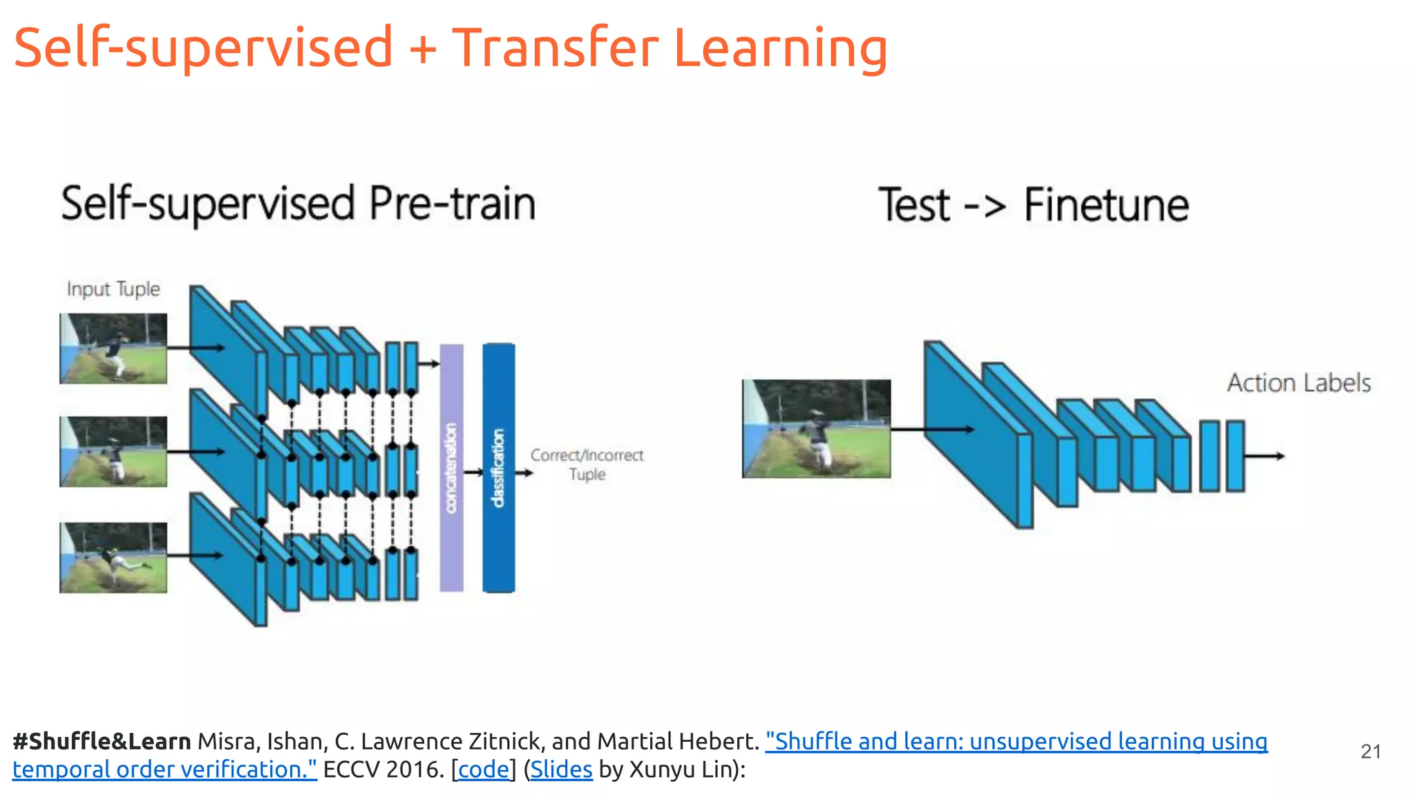 21
Self-supervised + Transfer Learning
#Shuﬄe&Learn Misra, Ishan, C. Lawrence Zitnick, and Martial Hebert. "Shuﬄe and learn: unsupervised learning using
temporal order veriﬁcation." ECCV 2016. [code] (Slides by Xunyu Lin):
 