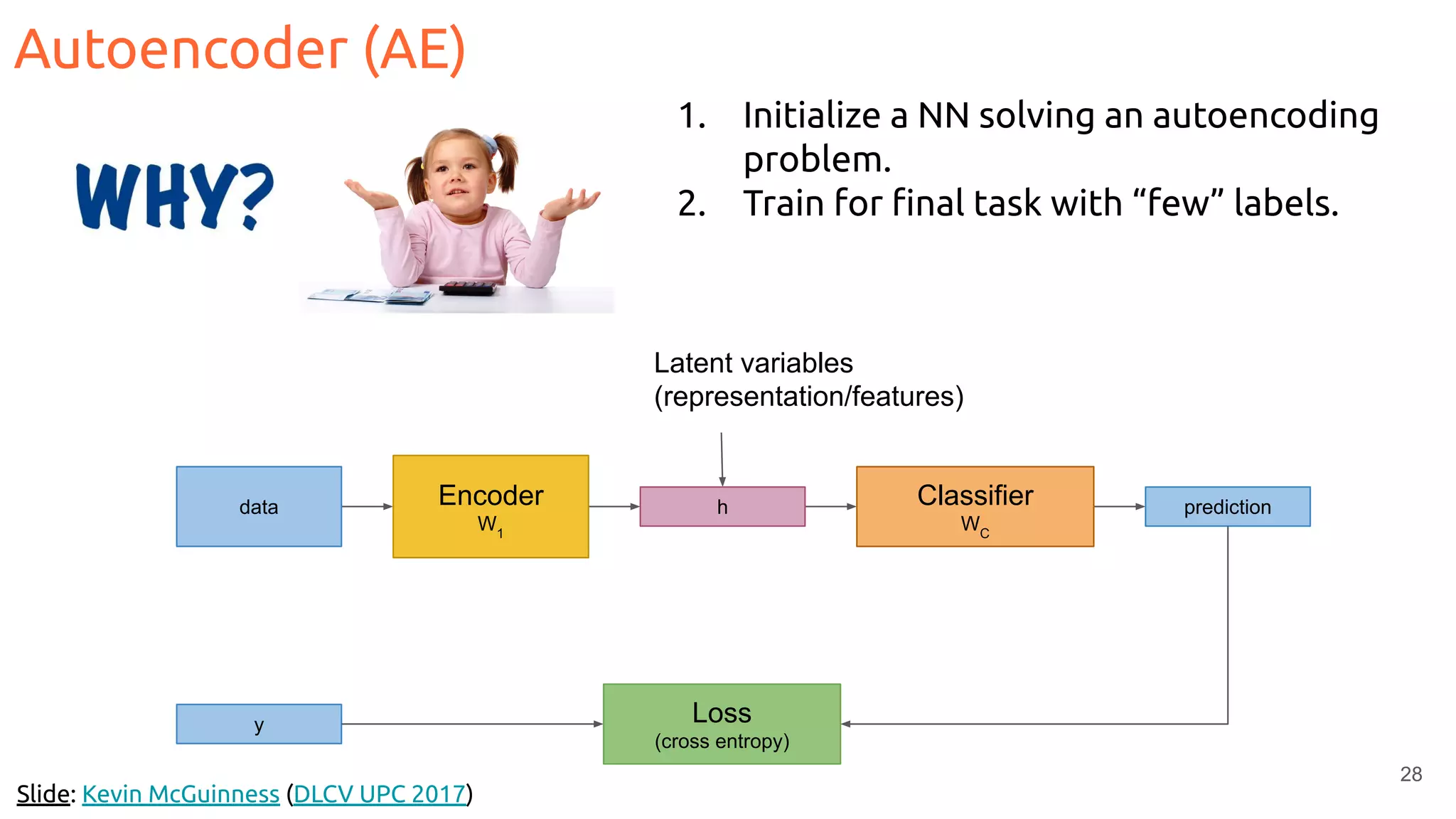 28
Autoencoder (AE)
Slide: Kevin McGuinness (DLCV UPC 2017)
Latent variables
(representation/features)
Encoder
W1
hdata Classifier
WC
prediction
y Loss
(cross entropy)
1. Initialize a NN solving an autoencoding
problem.
2. Train for ﬁnal task with “few” labels.
 