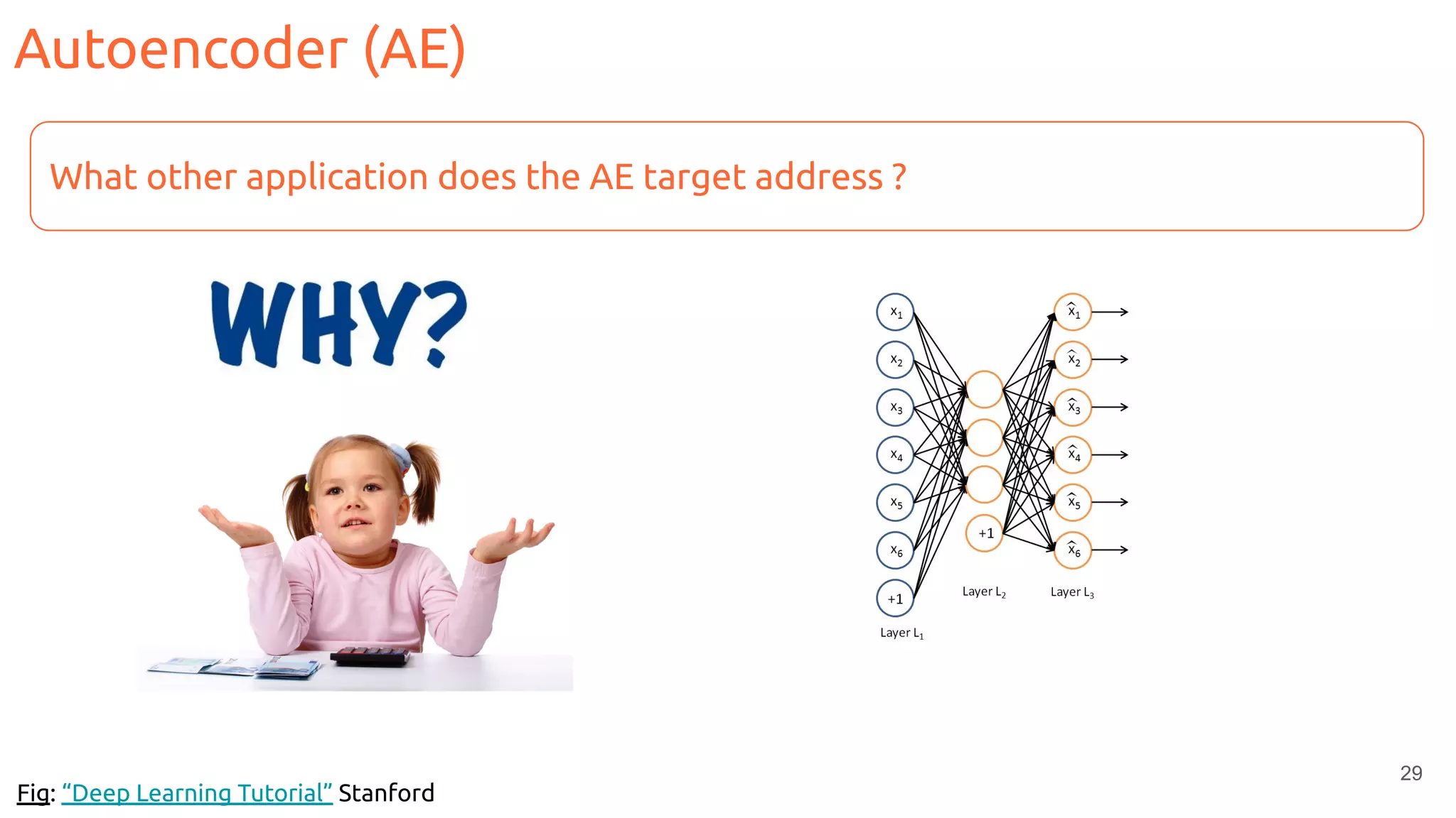 29
Autoencoder (AE)
Fig: “Deep Learning Tutorial” Stanford
What other application does the AE target address ?
 