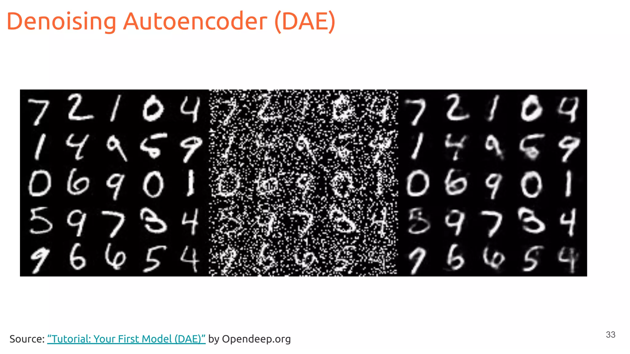 33
Denoising Autoencoder (DAE)
Source: “Tutorial: Your First Model (DAE)” by Opendeep.org
 