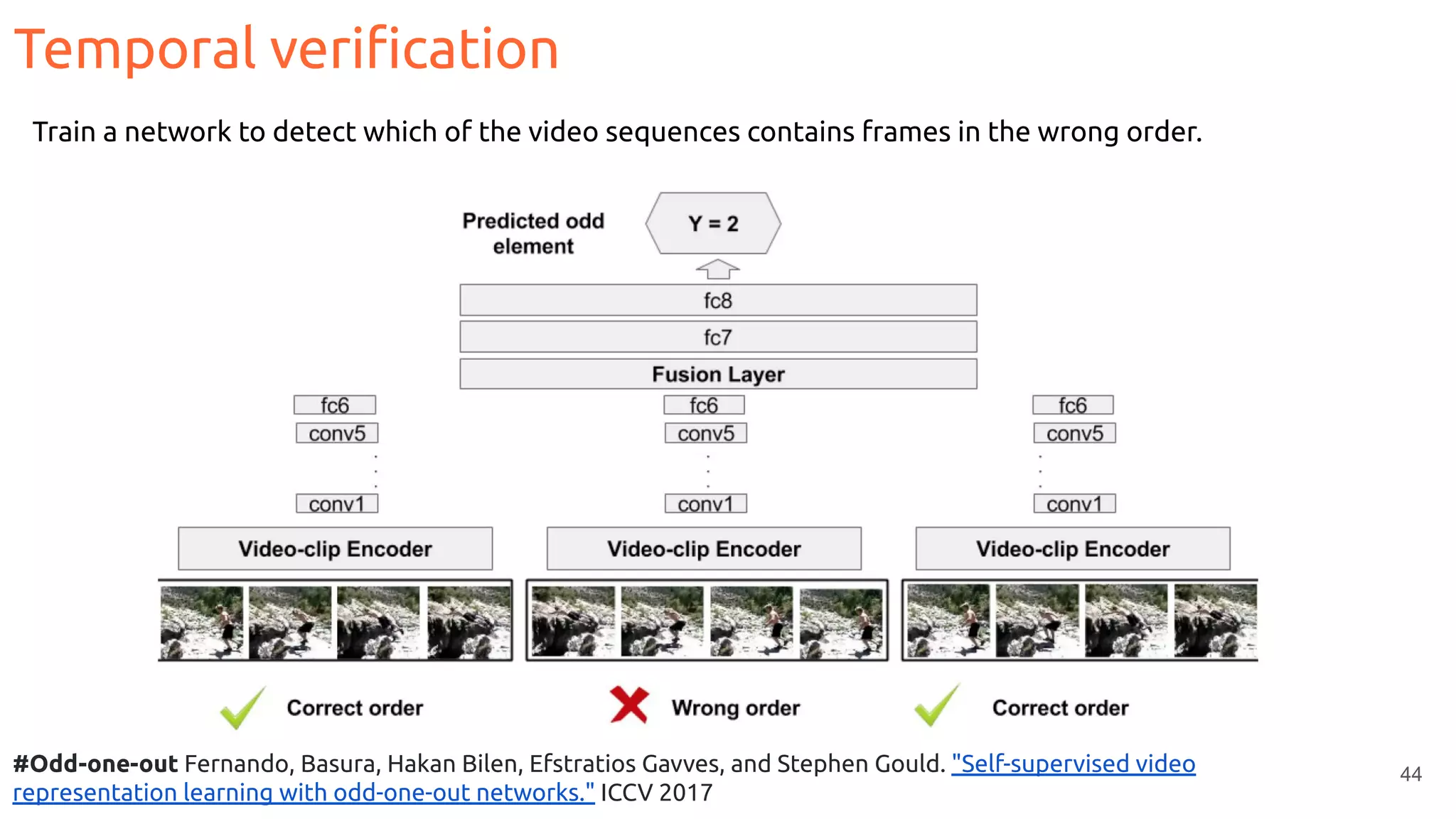 44
Temporal veriﬁcation
#Odd-one-out Fernando, Basura, Hakan Bilen, Efstratios Gavves, and Stephen Gould. "Self-supervised video
representation learning with odd-one-out networks." ICCV 2017
Train a network to detect which of the video sequences contains frames in the wrong order.
 