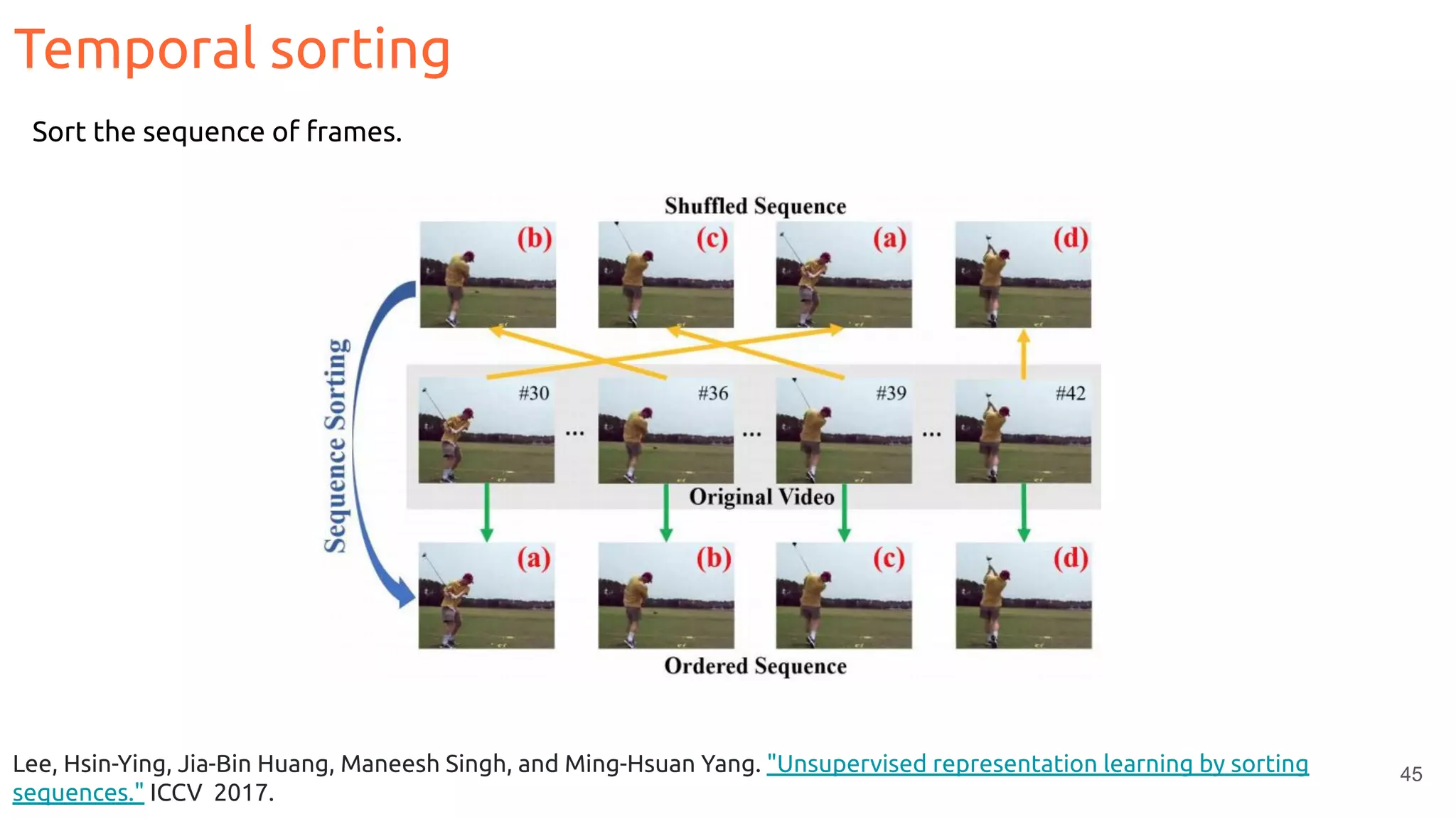 45
Temporal sorting
Lee, Hsin-Ying, Jia-Bin Huang, Maneesh Singh, and Ming-Hsuan Yang. "Unsupervised representation learning by sorting
sequences." ICCV 2017.
Sort the sequence of frames.
 
