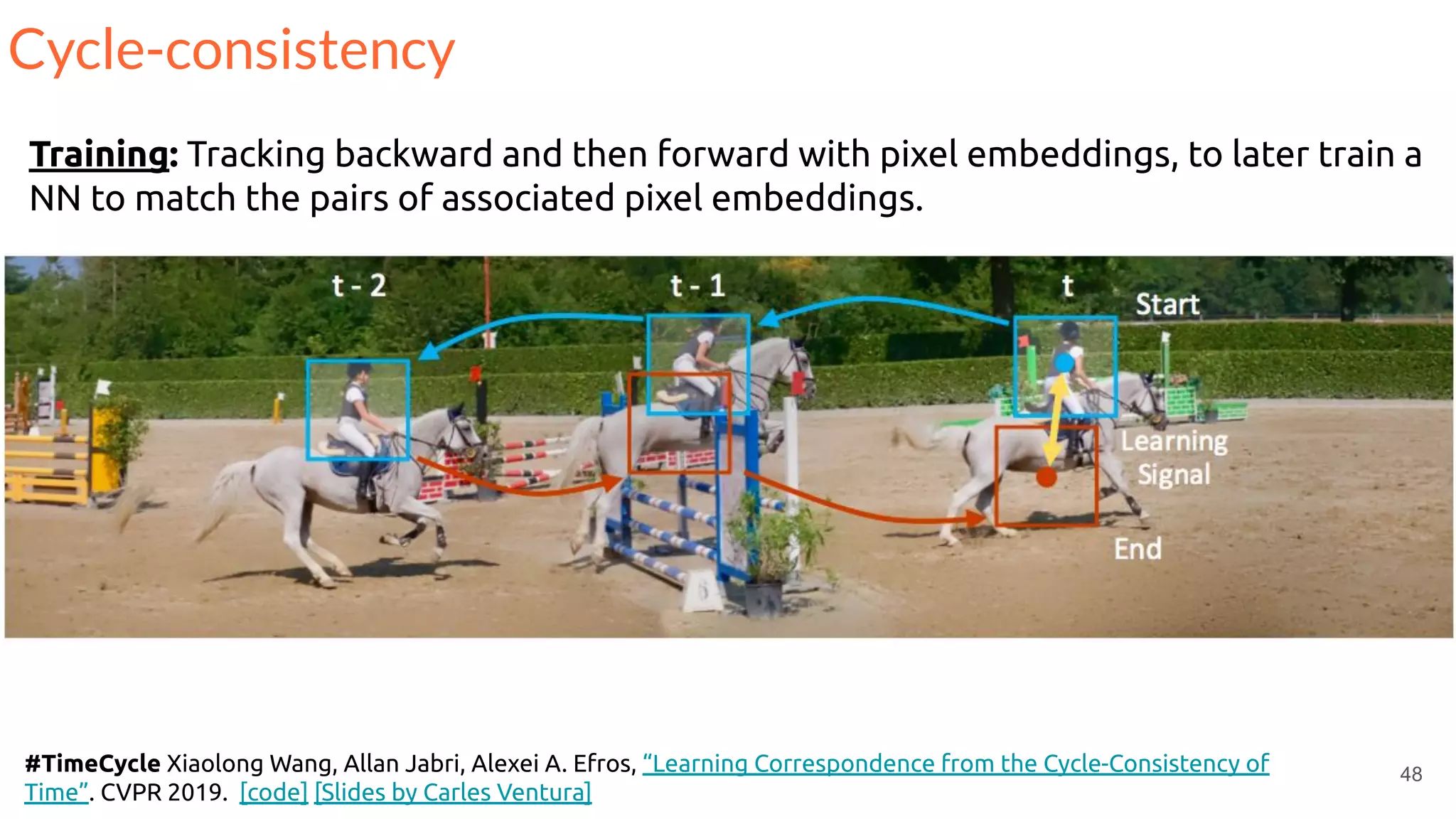 48#TimeCycle Xiaolong Wang, Allan Jabri, Alexei A. Efros, “Learning Correspondence from the Cycle-Consistency of
Time”. CVPR 2019. [code] [Slides by Carles Ventura]
Cycle-consistency
Training: Tracking backward and then forward with pixel embeddings, to later train a
NN to match the pairs of associated pixel embeddings.
 