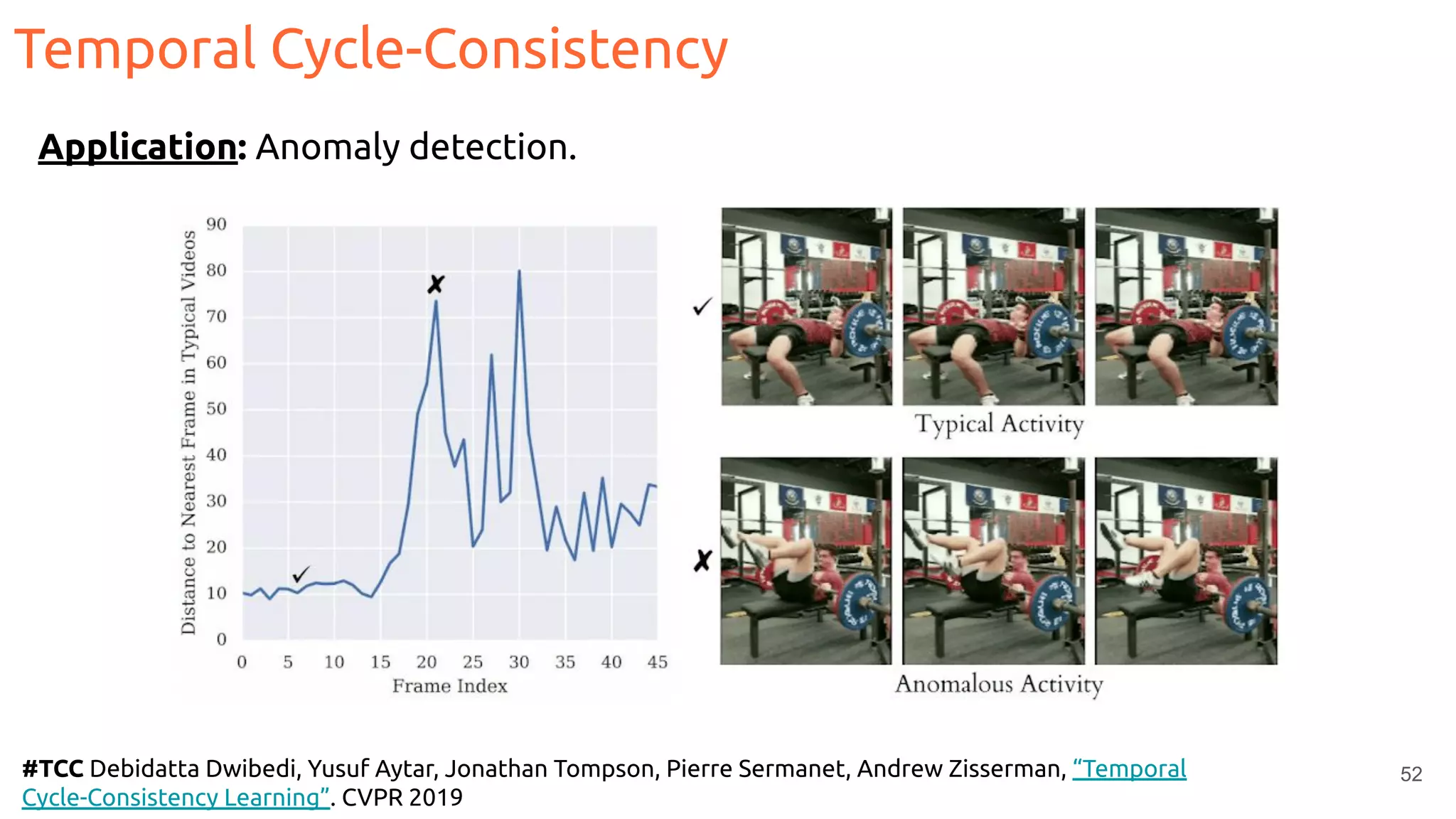 52#TCC Debidatta Dwibedi, Yusuf Aytar, Jonathan Tompson, Pierre Sermanet, Andrew Zisserman, “Temporal
Cycle-Consistency Learning”. CVPR 2019
Application: Anomaly detection.
Temporal Cycle-Consistency
 