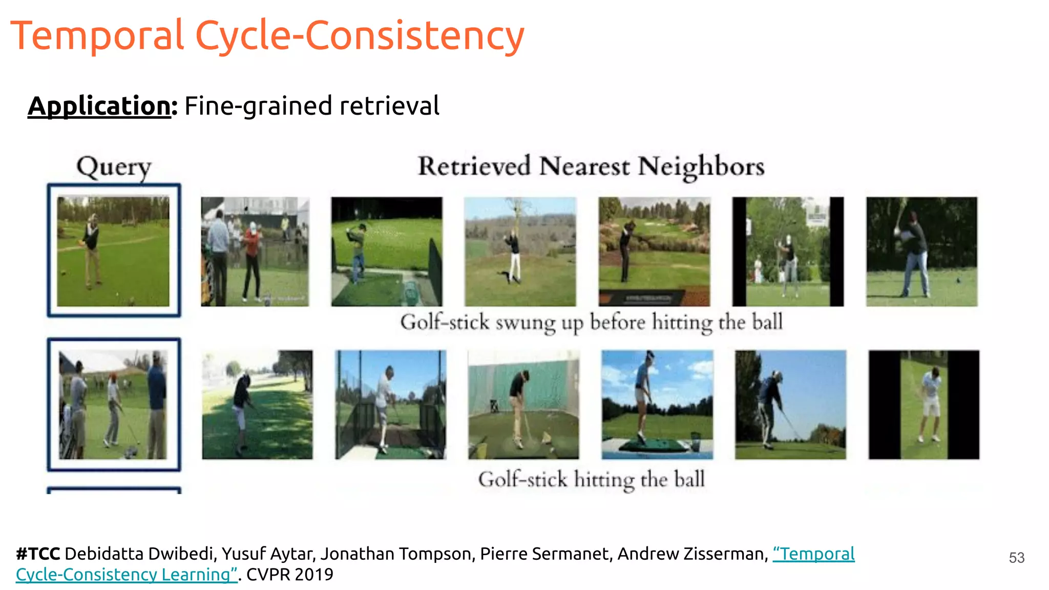 53#TCC Debidatta Dwibedi, Yusuf Aytar, Jonathan Tompson, Pierre Sermanet, Andrew Zisserman, “Temporal
Cycle-Consistency Learning”. CVPR 2019
Application: Fine-grained retrieval
Temporal Cycle-Consistency
 