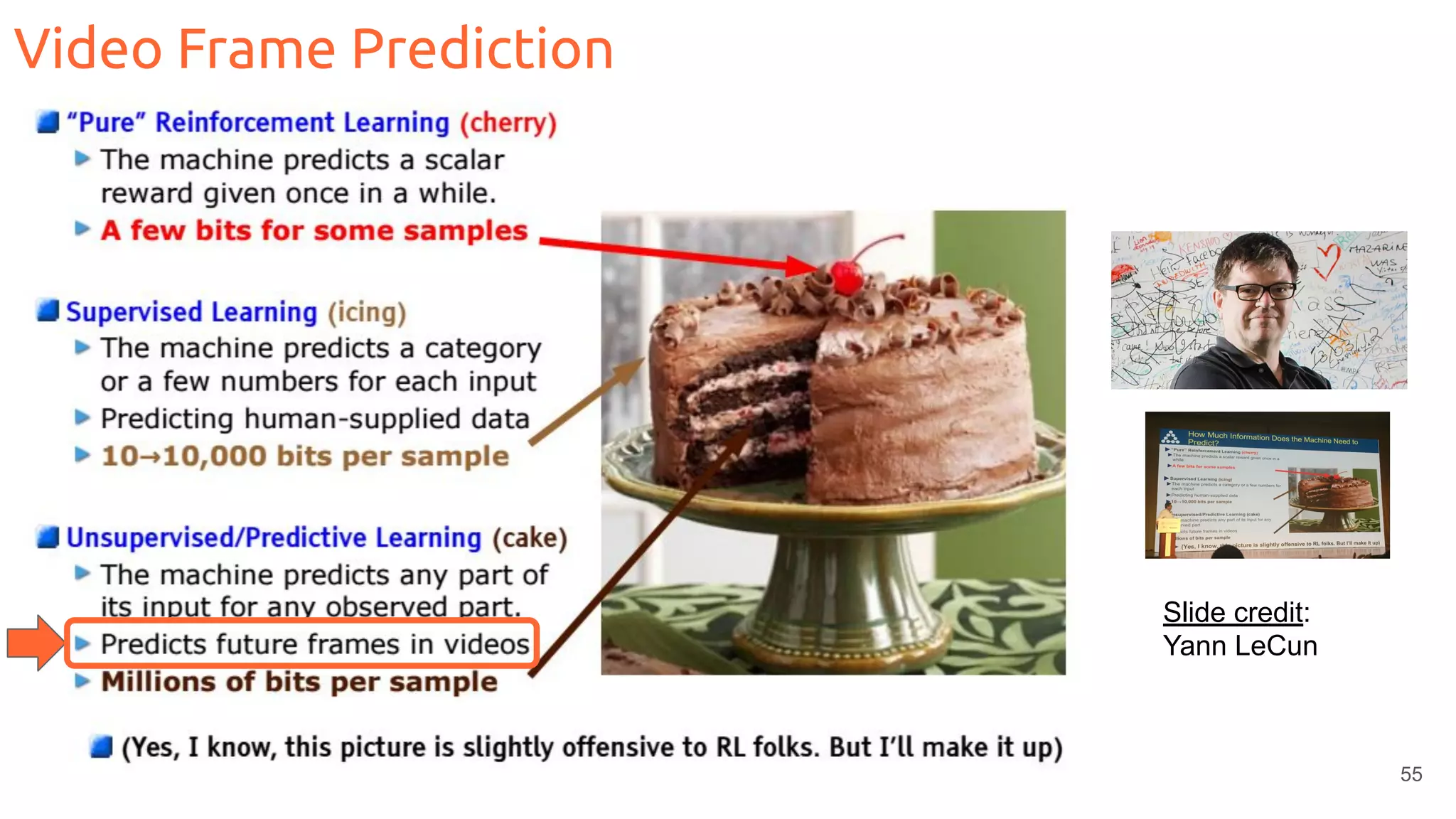 55
Video Frame Prediction
Slide credit:
Yann LeCun
 