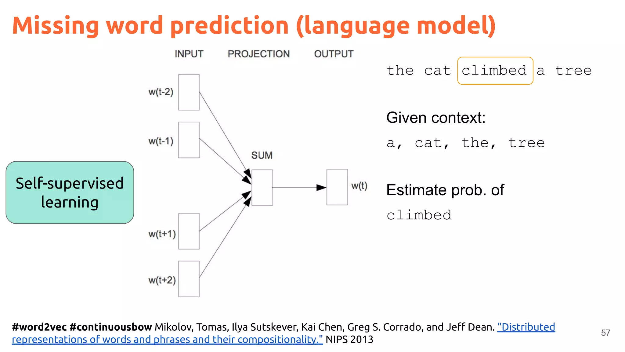 57
#word2vec #continuousbow Mikolov, Tomas, Ilya Sutskever, Kai Chen, Greg S. Corrado, and Jeﬀ Dean. "Distributed
representations of words and phrases and their compositionality." NIPS 2013
the cat climbed a tree
Given context:
a, cat, the, tree
Estimate prob. of
climbed
Self-supervised
learning
Missing word prediction (language model)
 