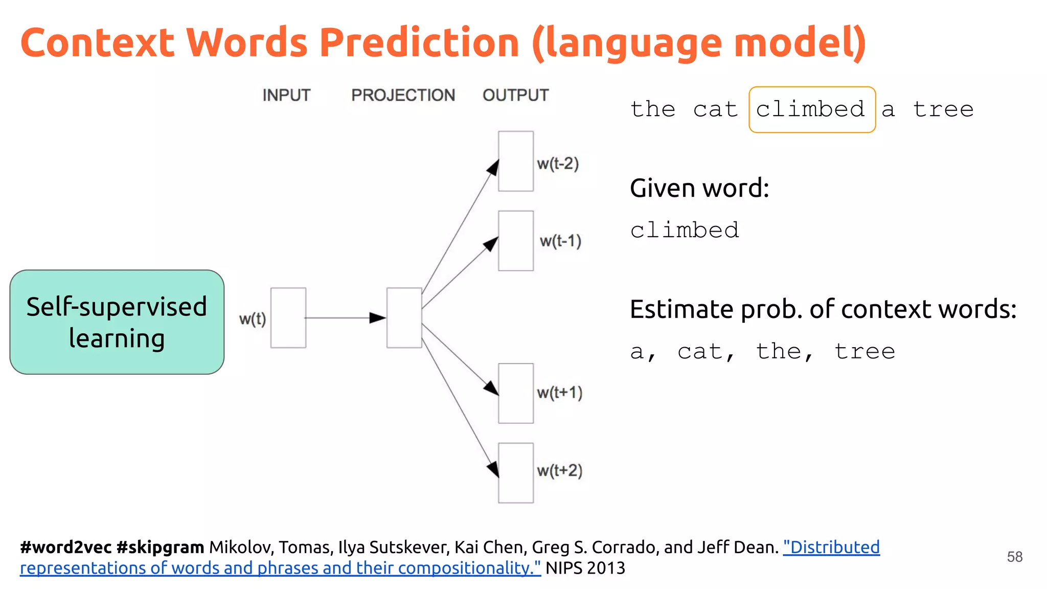 58
#word2vec #skipgram Mikolov, Tomas, Ilya Sutskever, Kai Chen, Greg S. Corrado, and Jeﬀ Dean. "Distributed
representations of words and phrases and their compositionality." NIPS 2013
Self-supervised
learning
the cat climbed a tree
Given word:
climbed
Estimate prob. of context words:
a, cat, the, tree
Context Words Prediction (language model)
 