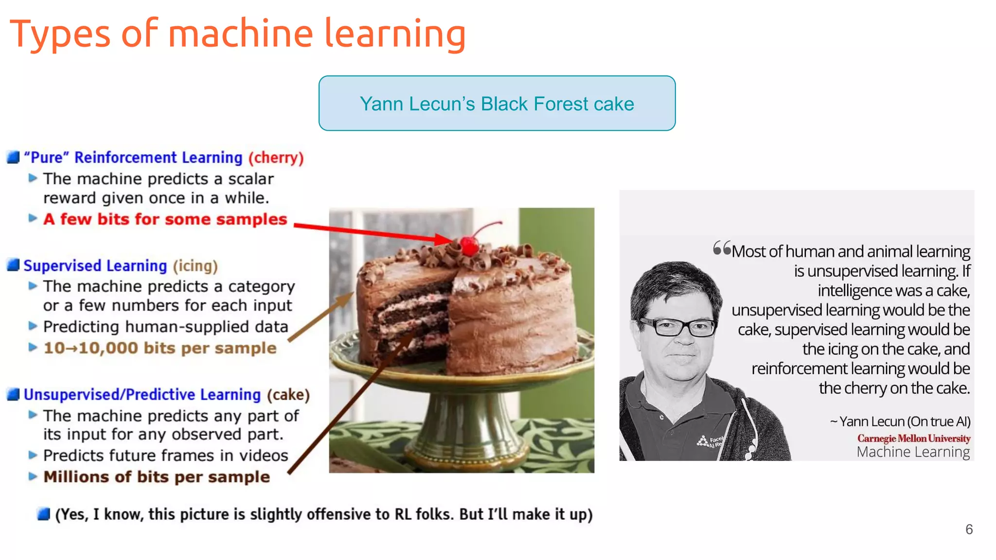 Types of machine learning
Yann Lecun’s Black Forest cake
6
 