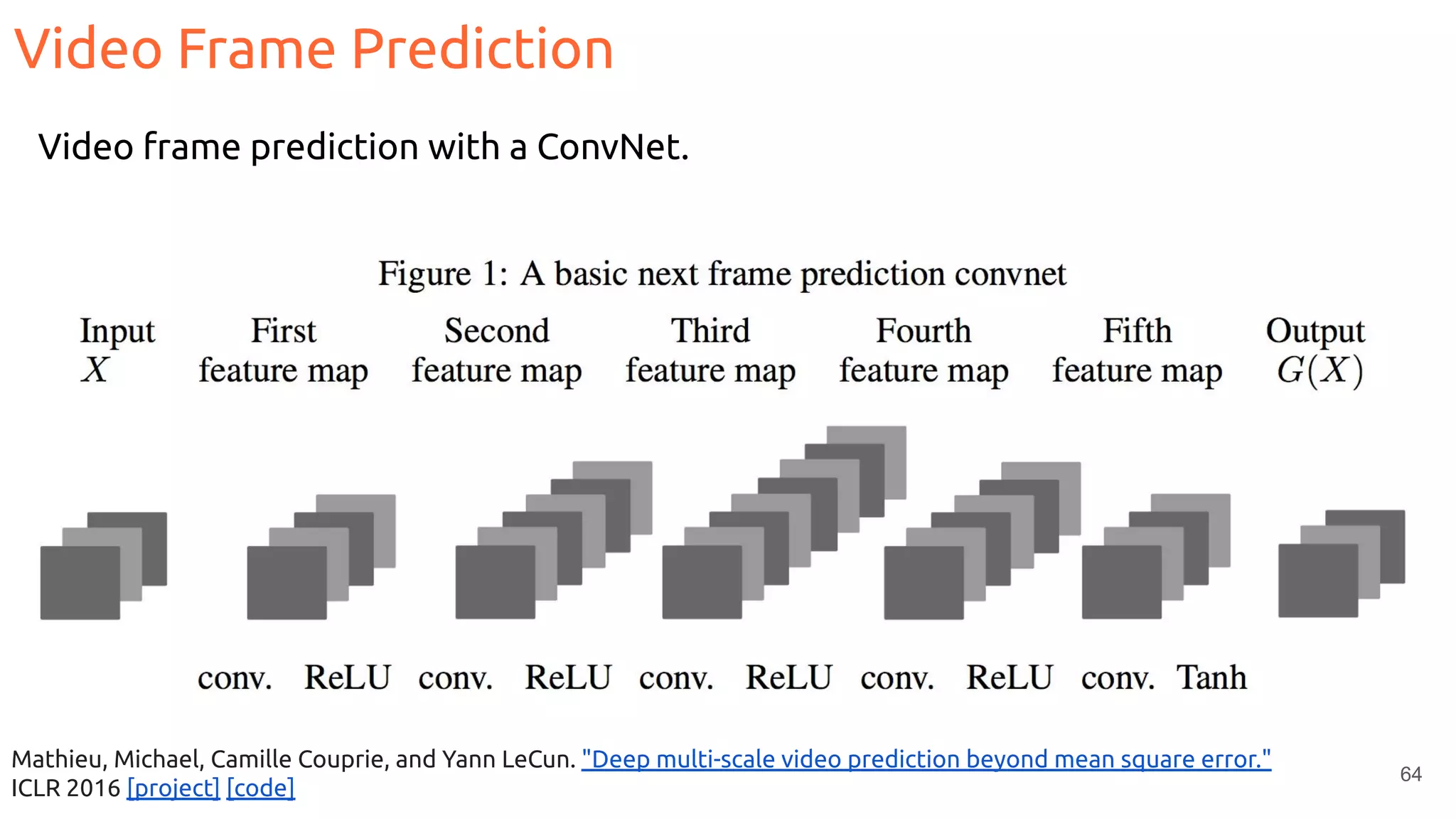 64
Mathieu, Michael, Camille Couprie, and Yann LeCun. "Deep multi-scale video prediction beyond mean square error."
ICLR 2016 [project] [code]
Video frame prediction with a ConvNet.
Video Frame Prediction
 