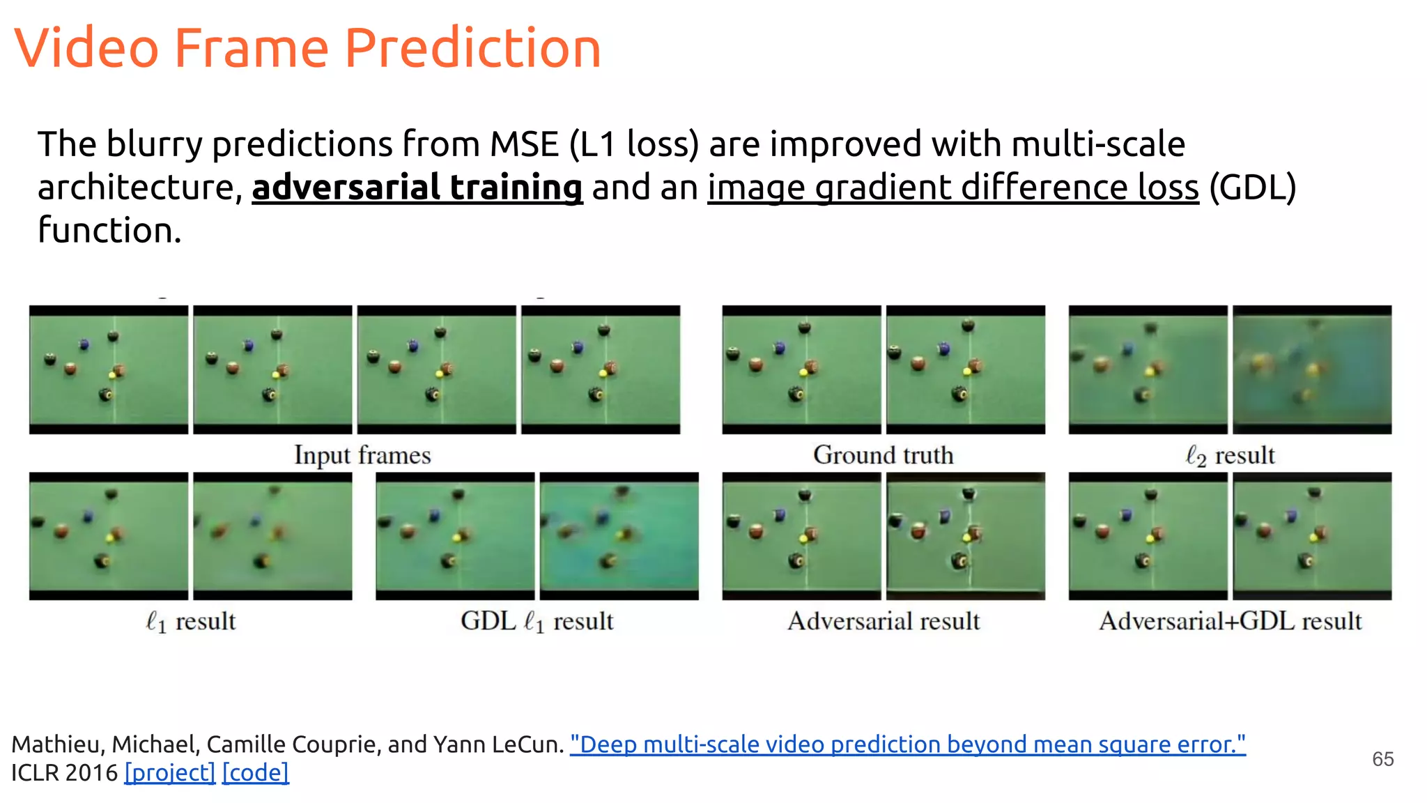 65
Mathieu, Michael, Camille Couprie, and Yann LeCun. "Deep multi-scale video prediction beyond mean square error."
ICLR 2016 [project] [code]
The blurry predictions from MSE (L1 loss) are improved with multi-scale
architecture, adversarial training and an image gradient diﬀerence loss (GDL)
function.
Video Frame Prediction
 